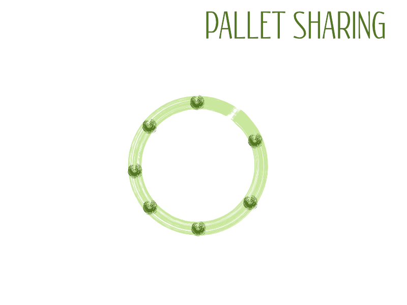 Pallet Sharing - Nolpal